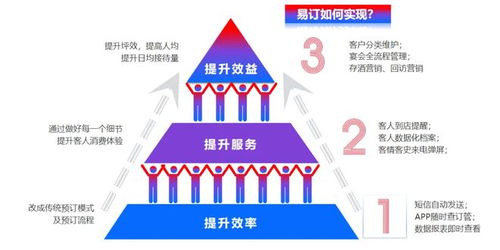 客如云與易訂達成戰略合作，重構餐飲預訂數字化全鏈路管理
