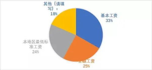 餐飲業現狀與管理趨勢 圖表解析行業發展與企業管理策略